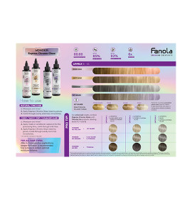 Fanola Express Chroma Glaze Wallchart A4
